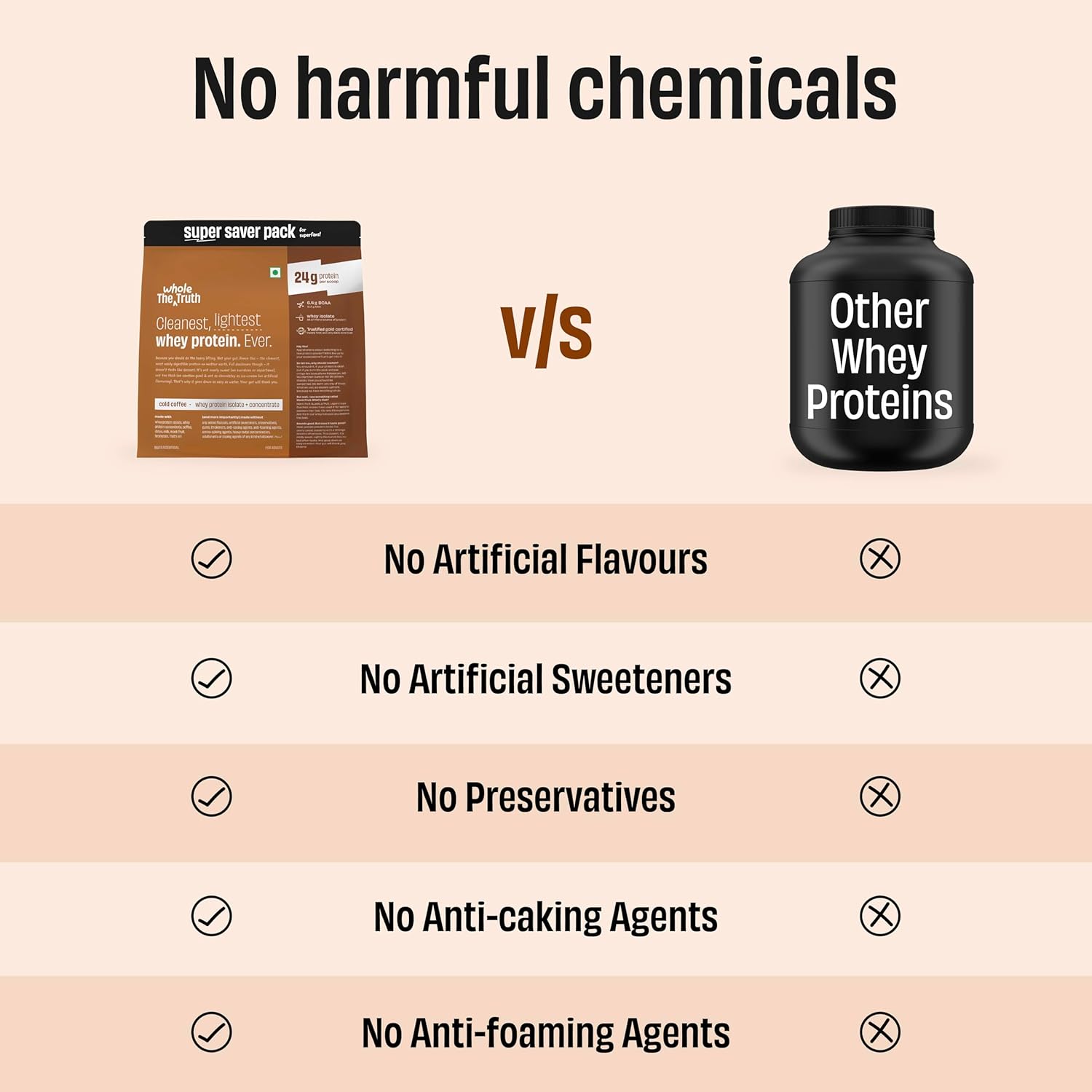 71OlB5v-vWL._SL1500_ The Whole Truth Whey Protein Isolate+Concentrate | Cold Coffee 2 kg